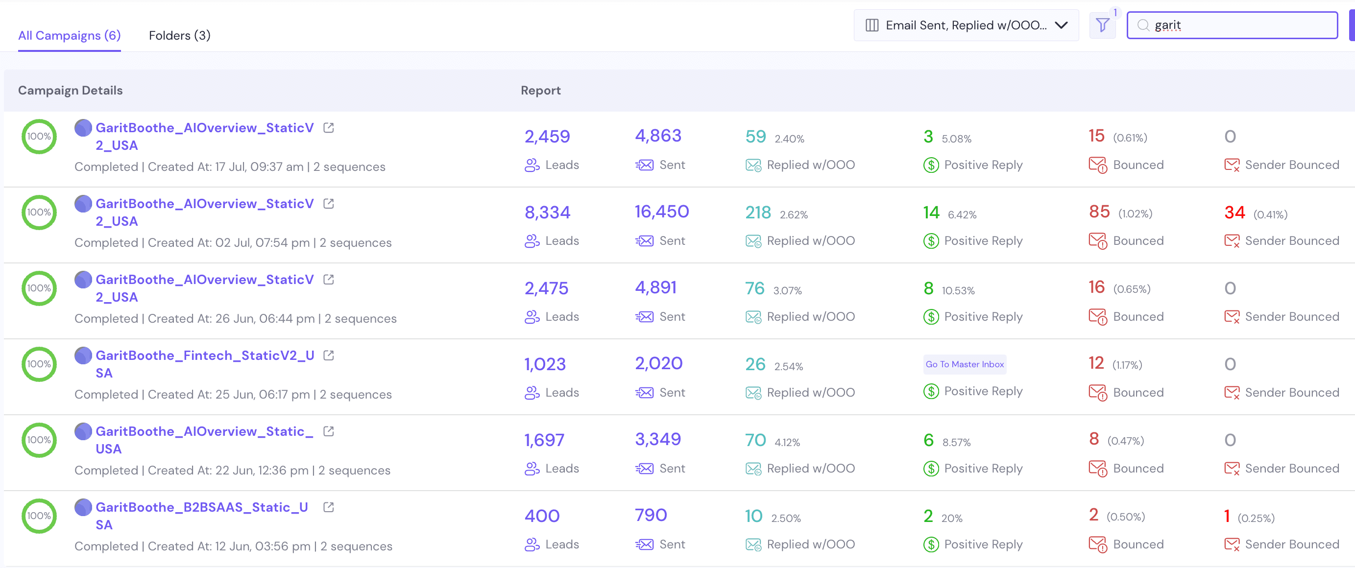 Garit Boothe Digital results